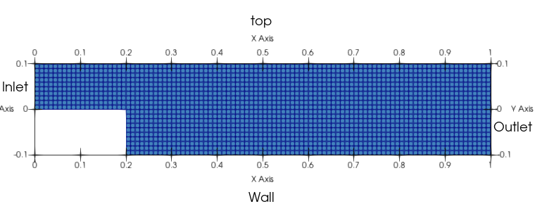 Simulation domain