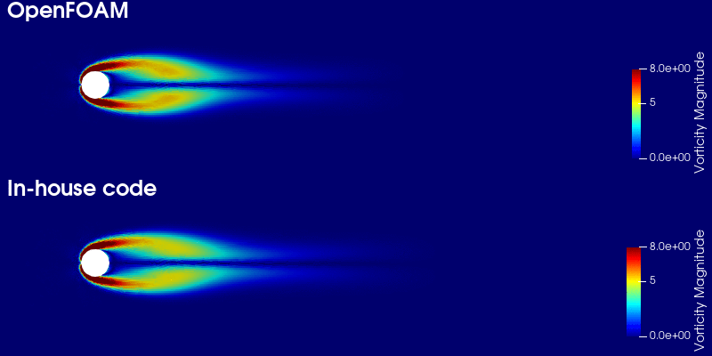 vorticity comparison with OpenFOAM