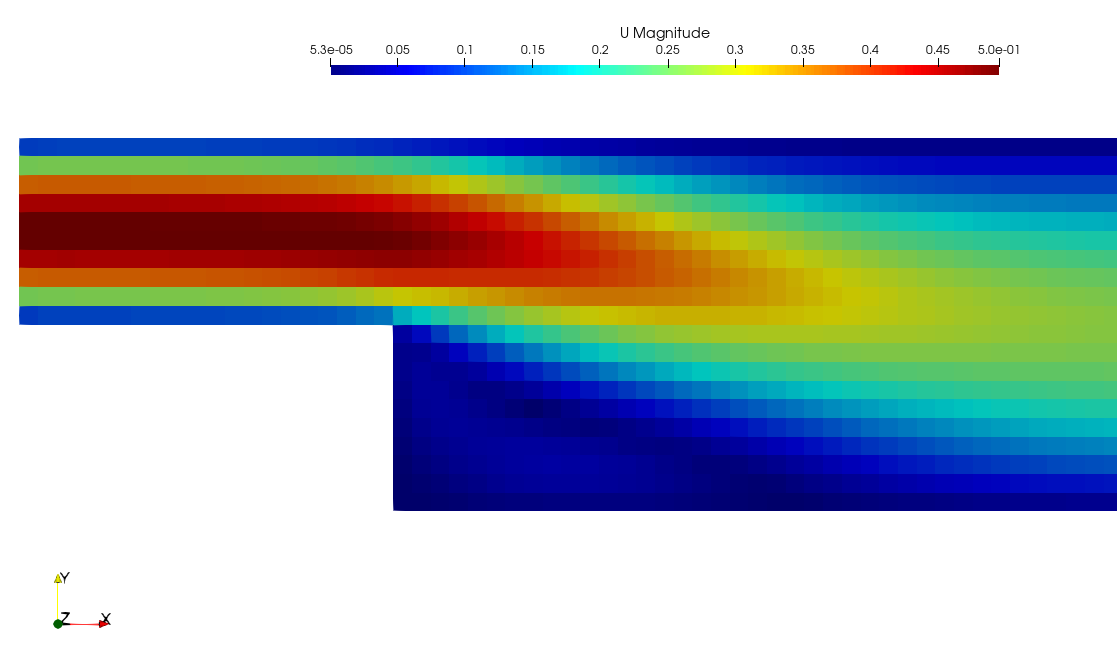 Comparison with OpenFOAM