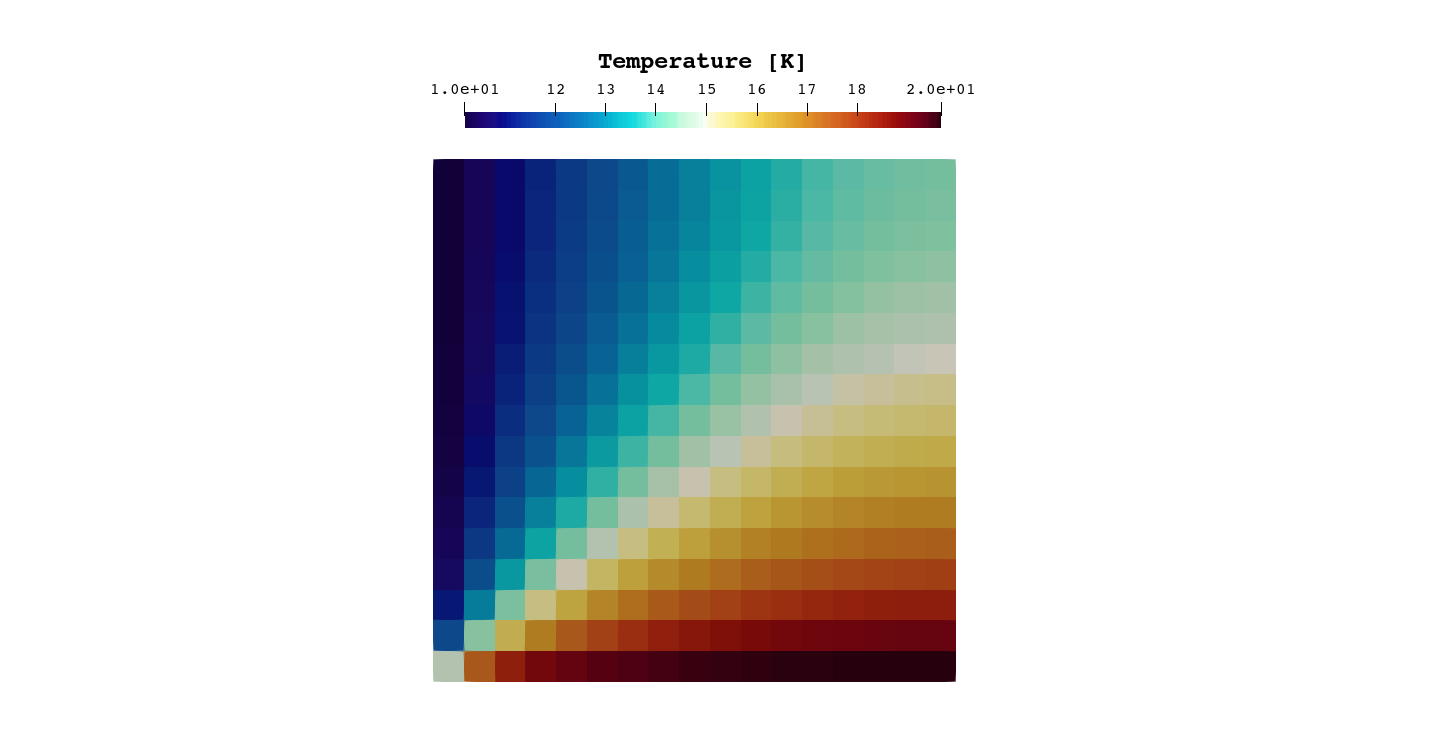 NonUniform Case Result