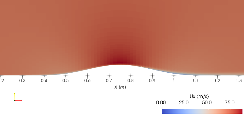 Simulation domain